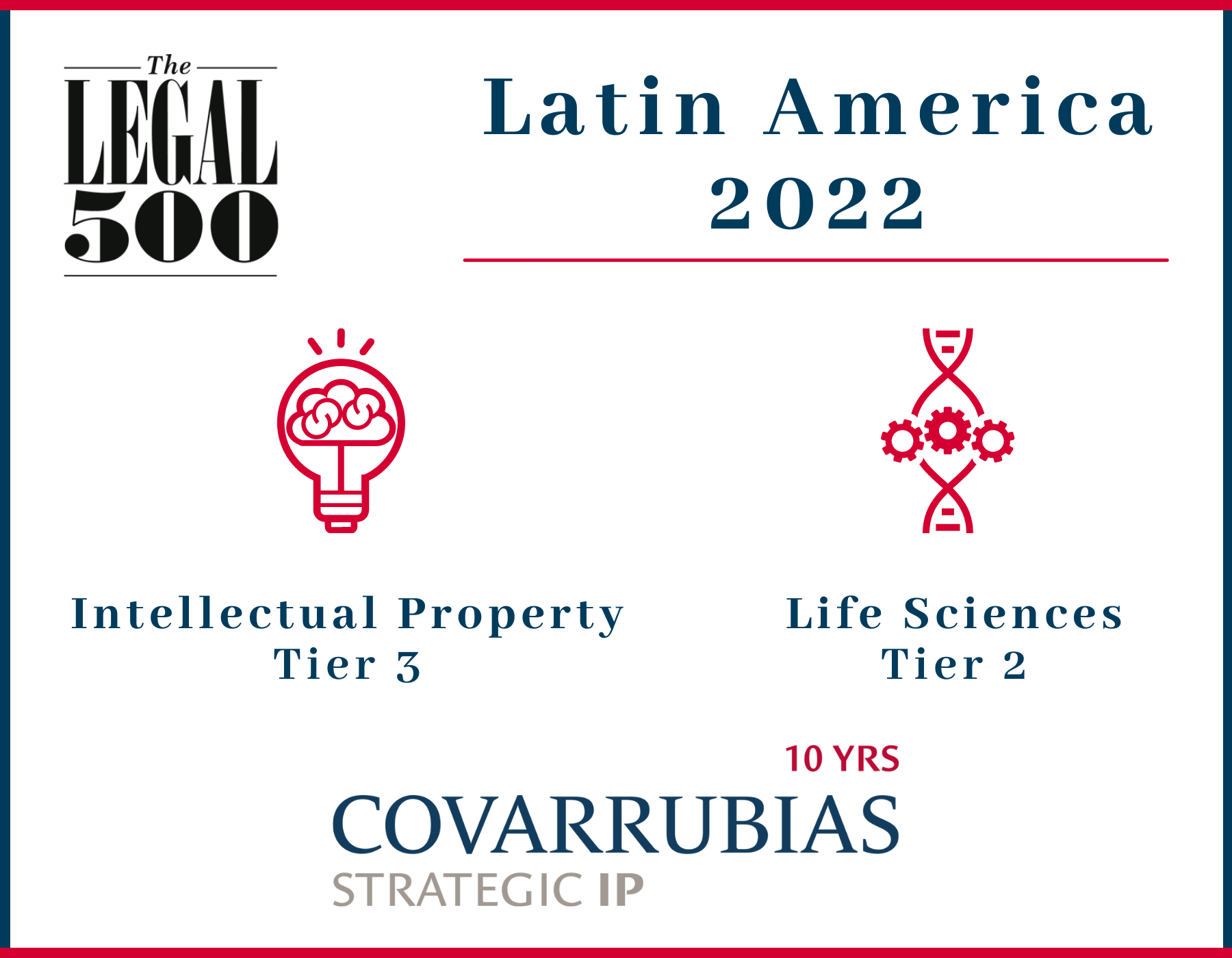 Covarrubias has been recognized by Legal 500 in Intellectual Property and Life Sciences